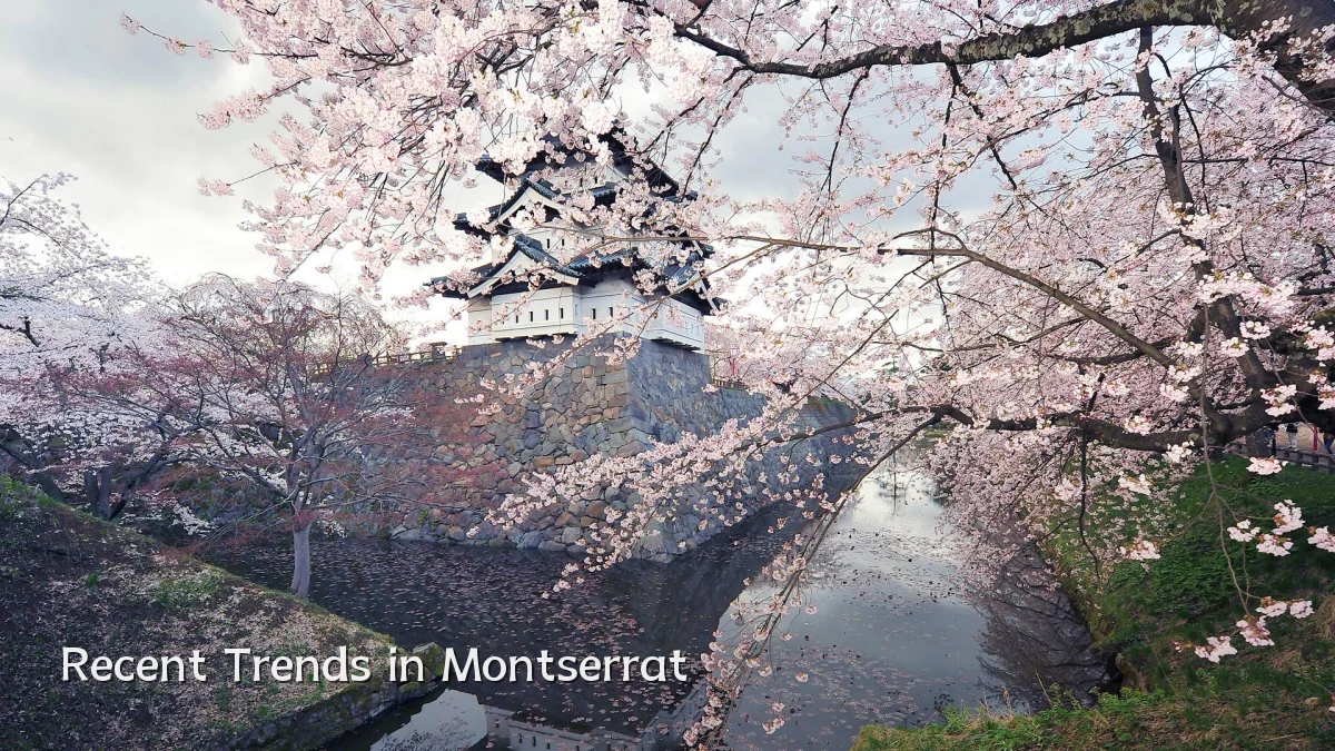 Recent Trends in Montserrat